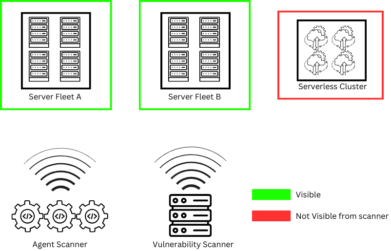 What is CNAPP