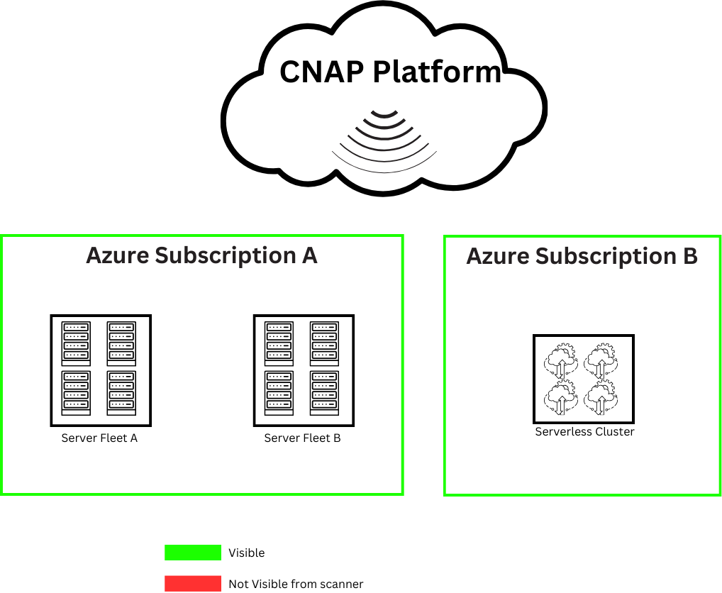 What is CNAPP